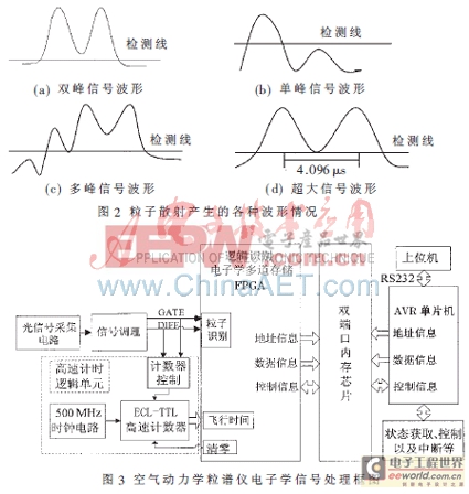 基于FPGA的气溶胶粒径信息存储系统的设计与实现