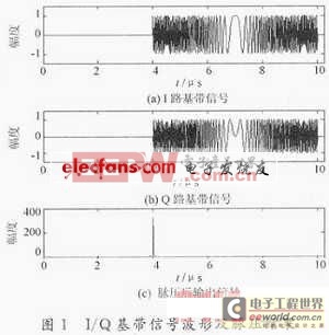 基于FPGA IP核的線性調(diào)頻信號(hào)脈沖壓縮 