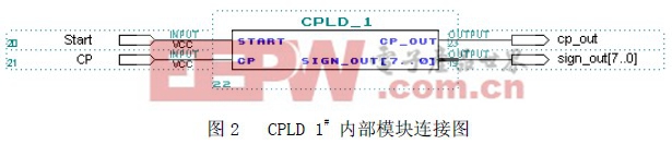 CPLD在線纜快速測試技術中的應用