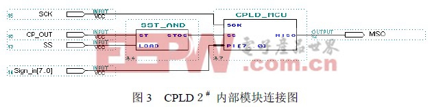 CPLD在線纜快速測試技術中的應用