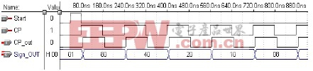 CPLD在線纜快速測試技術中的應用