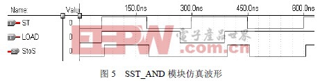 CPLD在線纜快速測(cè)試技術(shù)中的應(yīng)用