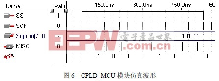 CPLD在線纜快速測試技術中的應用