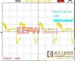 視頻信號波形