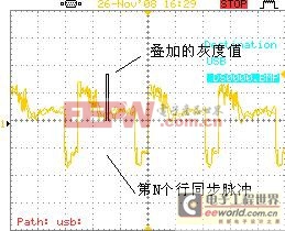 在N行中间列显示一个亮点