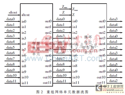 WIMAX LDPC碼譯碼器的FPGA實(shí)現(xiàn)