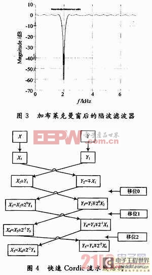 基于FPGA的電臺接口轉換模塊設計