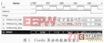 基于FPGA的電臺接口轉換模塊設計