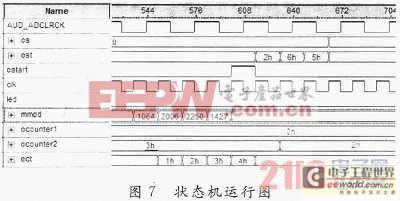 基于FPGA的電臺接口轉換模塊設計