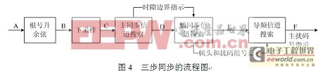 三步同步的流程圖