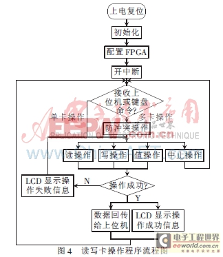 基于FPGA和 C8051F020 的915 MHz射频读卡器设计