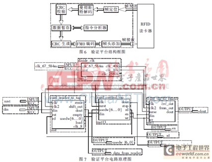 基于FPGA和 C8051F020 的915 MHz射頻讀卡器設(shè)計(jì)