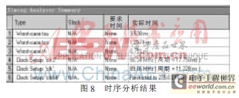 基于FPGA和 C8051F020 的915 MHz射频读卡器设计