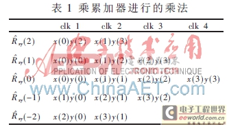 基于并行相關(guān)的實(shí)時(shí)時(shí)差估計(jì)器設(shè)計(jì)與實(shí)現(xiàn)