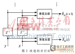 基于并行相关的实时时差估计器设计与实现