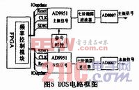 相位式光纖測量電路系統(tǒng)的設(shè)計與實現(xiàn)[圖]