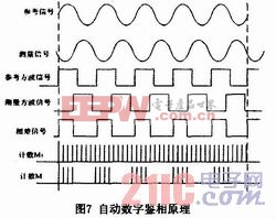 相位式光纖測量電路系統(tǒng)的設(shè)計與實現(xiàn)[圖]