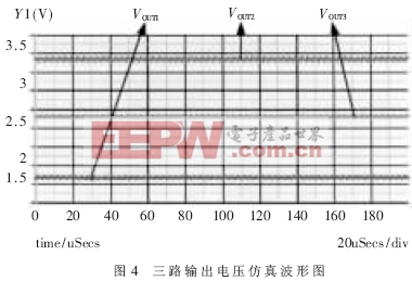 Stratix系列FPGA電源方案設(shè)計分析