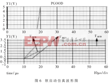 Stratix系列FPGA电源方案设计分析