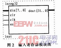 利用FPGA實現(xiàn)的任意波形發(fā)生器的研究設計