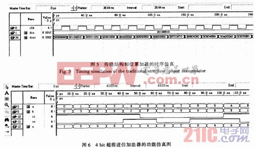 利用FPGA實(shí)現(xiàn)的任意波形發(fā)生器的研究設(shè)計(jì)