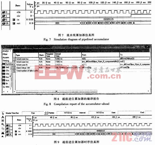 利用FPGA實現(xiàn)的任意波形發(fā)生器的研究設計