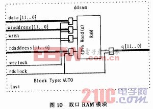 利用FPGA實現(xiàn)的任意波形發(fā)生器的研究設(shè)計