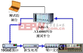 基于FPGA的數(shù)據(jù)中繼器設計