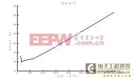 基于FPGA的數(shù)據(jù)中繼器設計