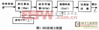 基本原理框图