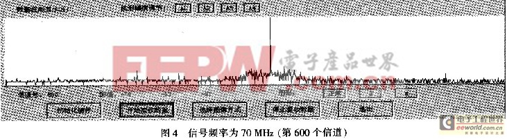 一種基于FPGA的信道化接收機(jī)的研究與設(shè)計