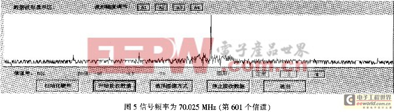 一種基于FPGA的信道化接收機(jī)的研究與設(shè)計