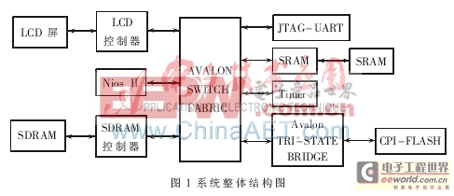 基于NiosⅡ處理器的TFT-LCD圖形顯示設(shè)計