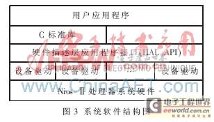 基于NiosⅡ處理器的TFT-LCD圖形顯示設(shè)計(jì)