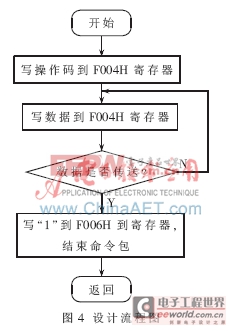 基于NiosⅡ處理器的TFT-LCD圖形顯示設(shè)計