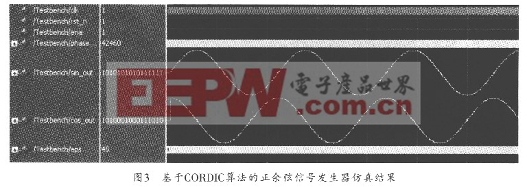 基于CORDIC算法的正余弦信號發(fā)生器的仿真結(jié)果