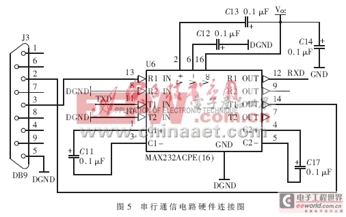 基于FPGA的微波輻射計(jì)數(shù)控系統(tǒng)設(shè)計(jì)與實(shí)現(xiàn)