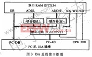 基于MAX7000系列CPLD的數(shù)據(jù)采集系統(tǒng)