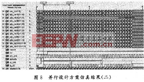 并行處理方案仿真結(jié)果