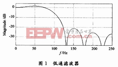 設(shè)計(jì)的低通濾波器