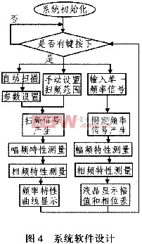 軟件流程圖