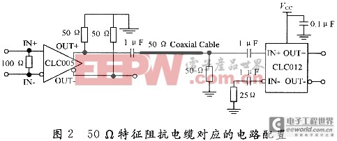 一種基于FPGA的高速通信系統(tǒng)研究與設(shè)計(jì)