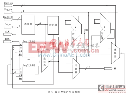 一種基于FPGA的?？臻g管理器的研究和設計