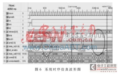 一種基于FPGA的?？臻g管理器的研究和設計