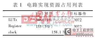 H.264/AVC中CAVLC編碼器的硬件設(shè)計(jì)實(shí)現(xiàn)