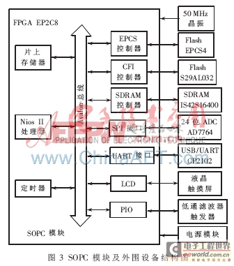 一種基于SoPC的低應(yīng)變反射波檢測系統(tǒng)