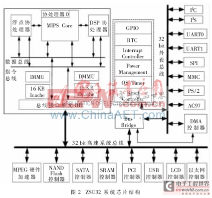 約束設(shè)置與邏輯綜合在SoC設(shè)計(jì)中的應(yīng)用