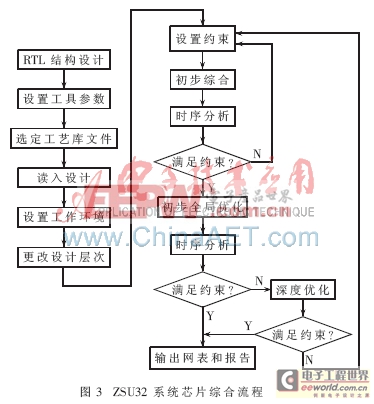 約束設(shè)置與邏輯綜合在SoC設(shè)計(jì)中的應(yīng)用