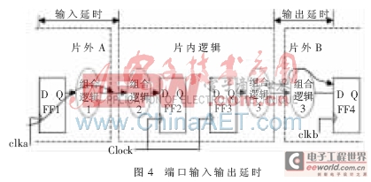 約束設(shè)置與邏輯綜合在SoC設(shè)計中的應(yīng)用