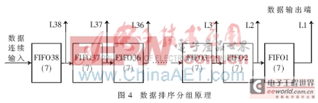 基于FPGA的寬帶數(shù)字接收機變帶寬數(shù)字下變頻器